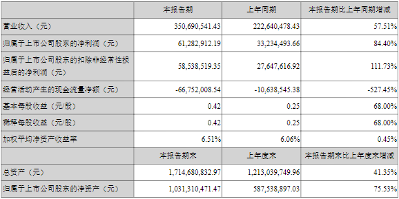 充電樁,儲能,鋰電設(shè)備,星云股份