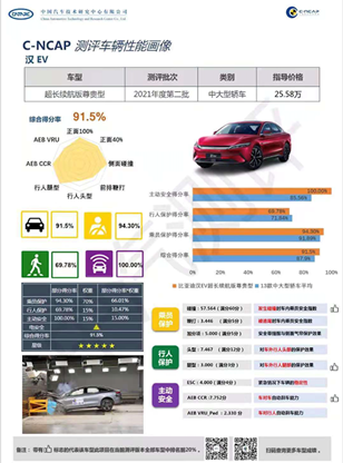 比亞迪,奧迪,新能源汽車(chē)