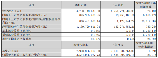 華昌化工,燃料電池,氫燃料