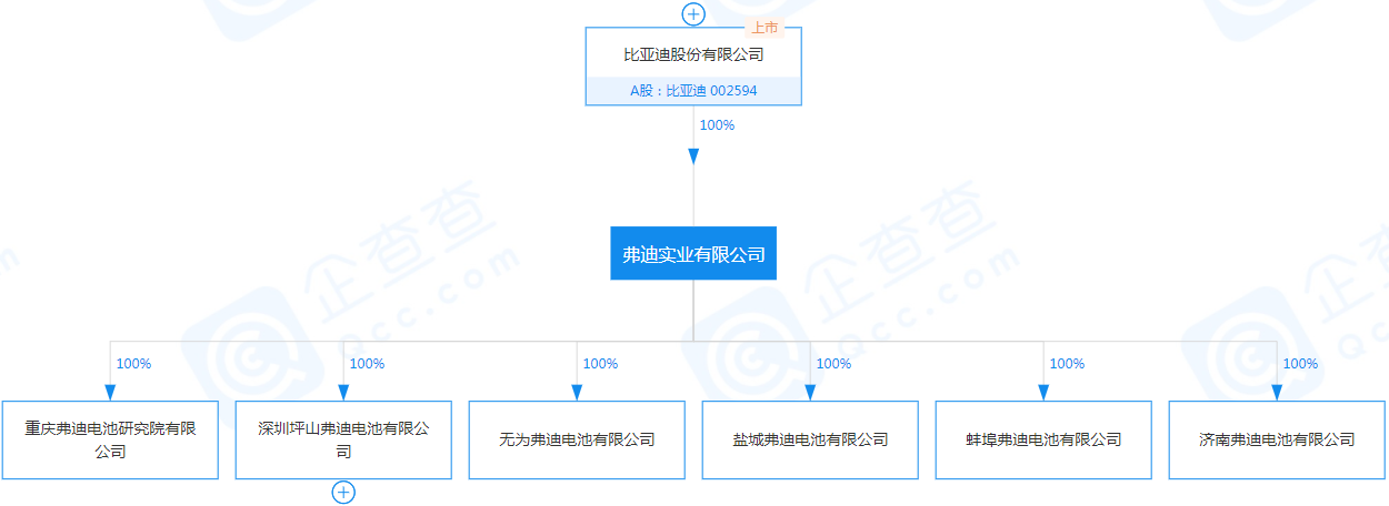 比亞迪