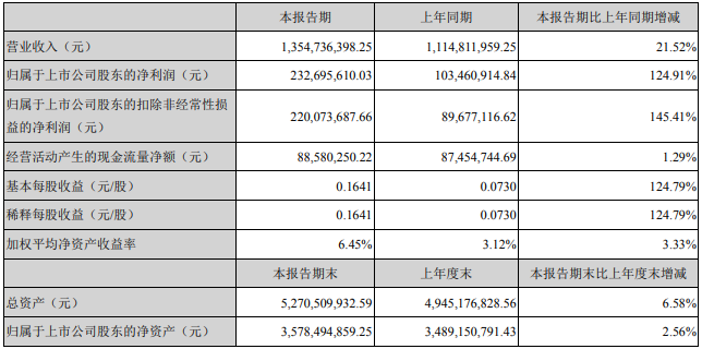 滄州明珠