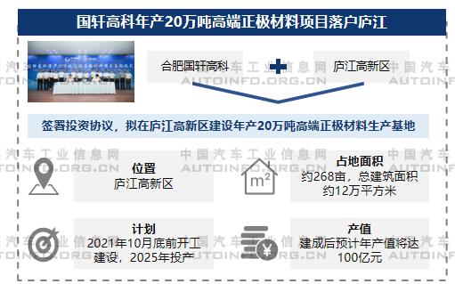 動力電池企業(yè)集中布局分析