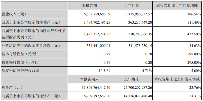 億緯鋰能,鋰電池,動力電池