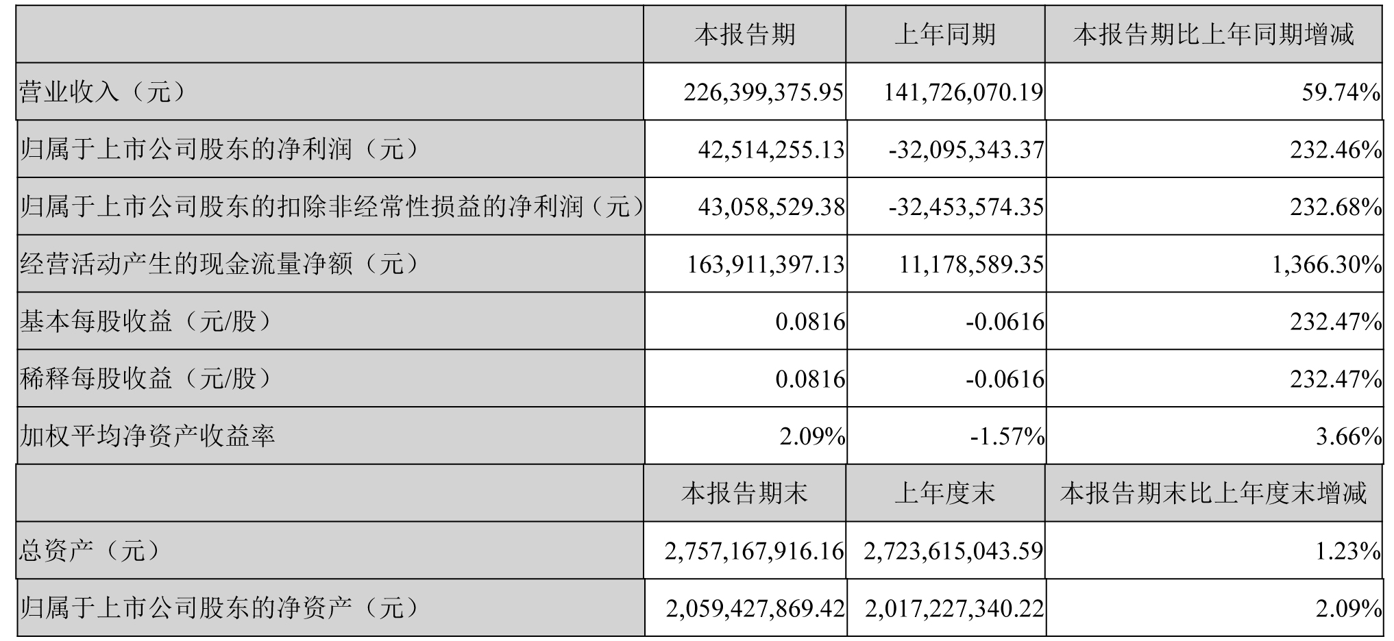 西藏礦業(yè)