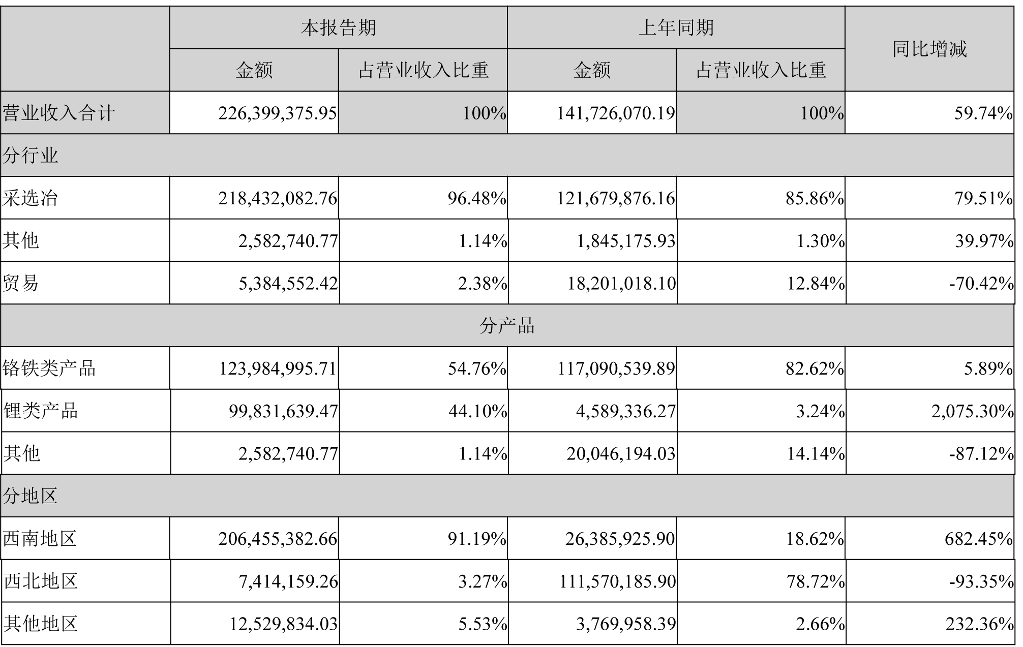 西藏礦業(yè)