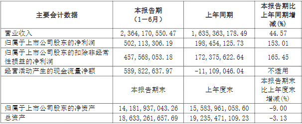 方大炭素