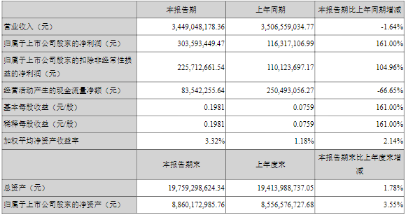 六氟磷酸鋰,延安必康,九九久科技