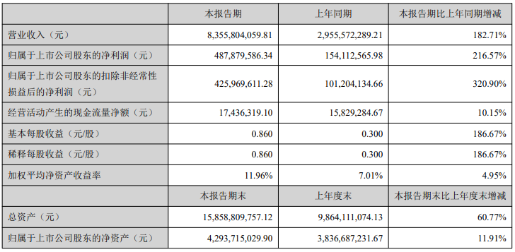 三元前驅(qū)體,中偉股份,四氧化三鈷