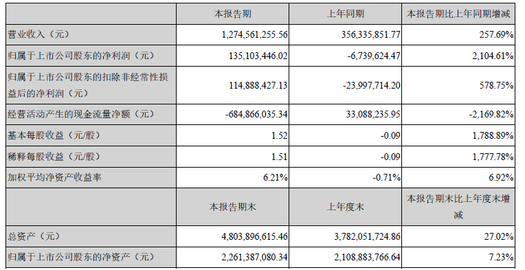 德方納米,磷酸鐵鋰,鋰電池