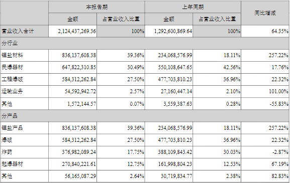 雅化集團