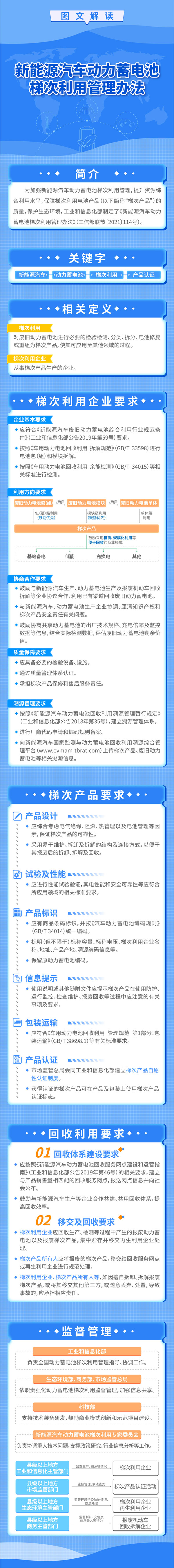 一圖看懂《新能源汽車動力蓄電池梯次利用管理辦法》