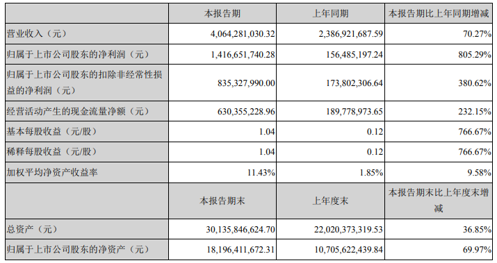 氫氧化鋰,碳酸鋰,贛鋒鋰業(yè)