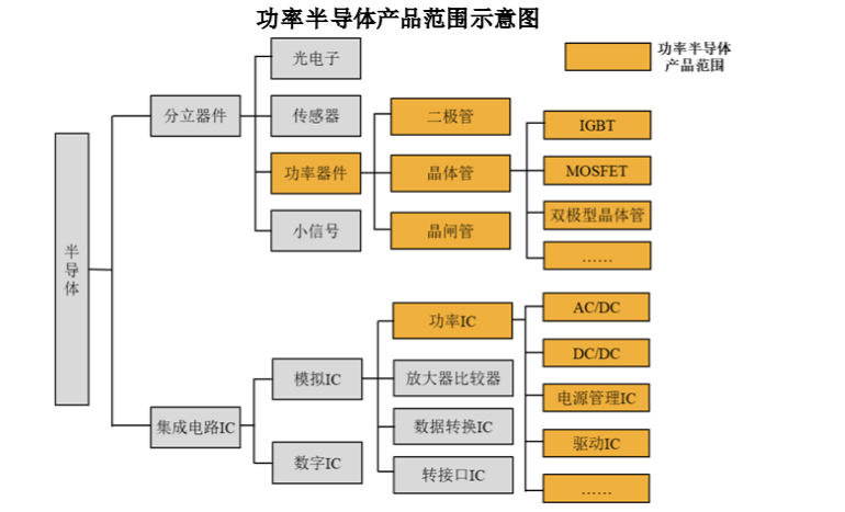 華潤(rùn)微電子