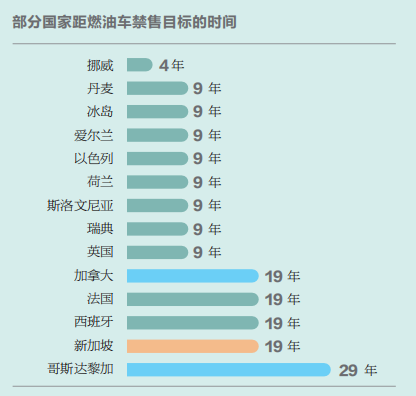 “雙碳”目標下新能源汽車堪當大任？