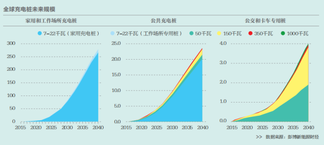 “雙碳”目標下新能源汽車堪當大任？