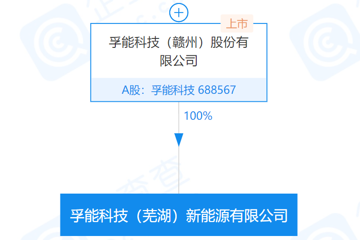 科創(chuàng)板鋰電池上市公司孚能科技在蕪湖成立新公司 注冊資本5億元