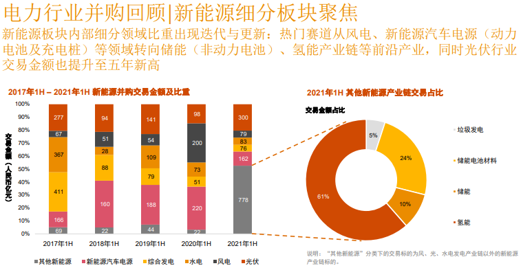 數(shù)據(jù)來源：投中數(shù)據(jù)、湯森路透、清科、Mergermarket及普華永道分析