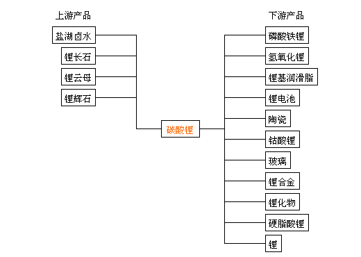 9月碳酸鋰持續(xù)暴走漲幅高達40% 短期上行逐漸放緩