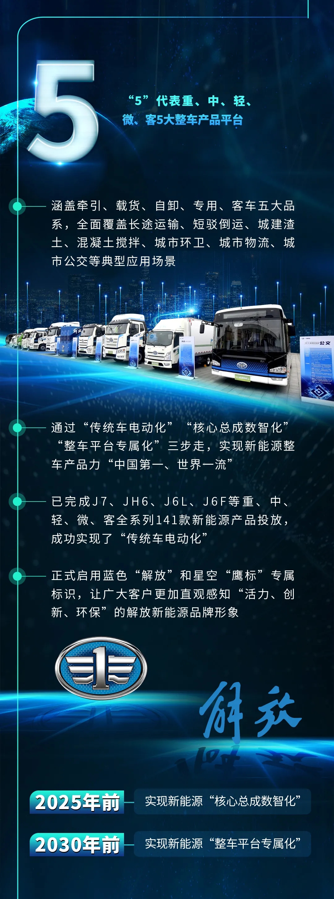 一圖讀懂一汽解放“15333”新能源戰(zhàn)略 目標2035年新能源整車銷售50萬輛