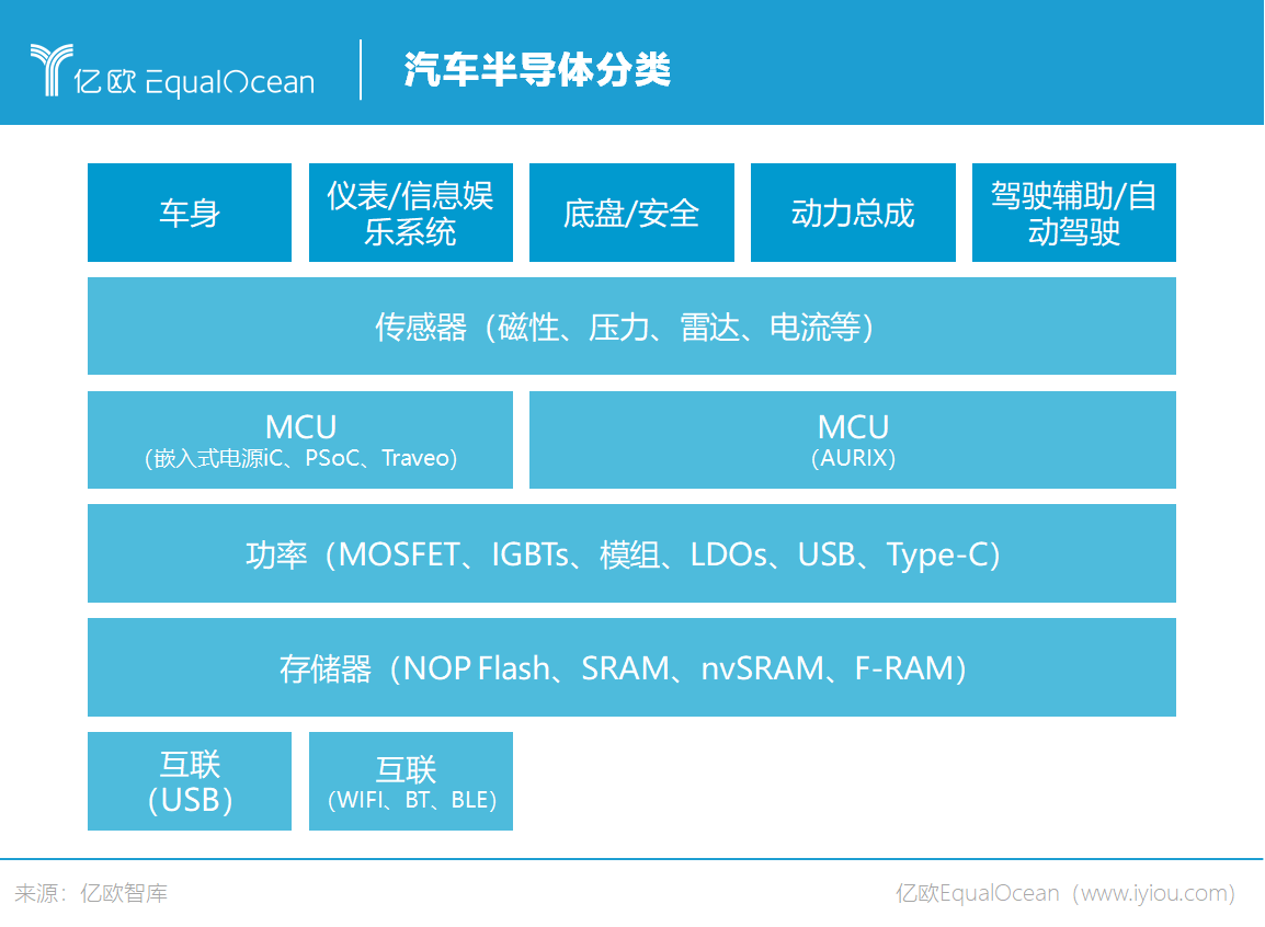 合作VS自研，中國車企如何實現(xiàn)兩條腿走路？