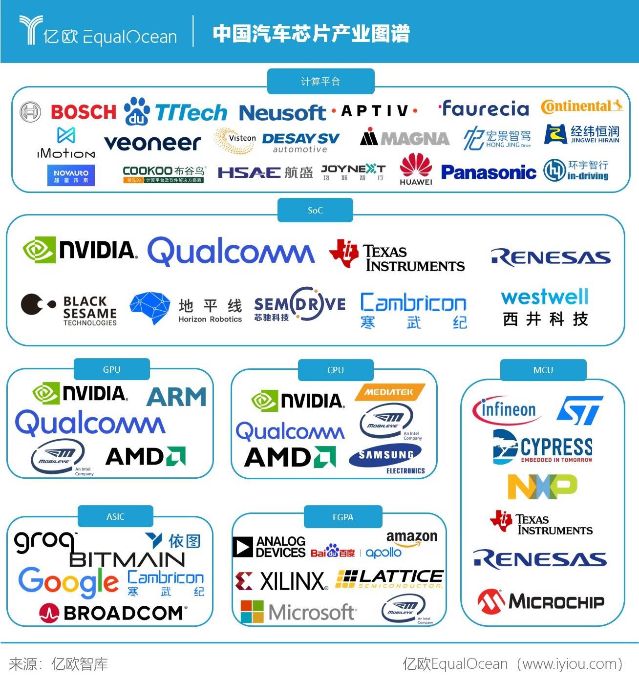 合作VS自研，中國車企如何實現(xiàn)兩條腿走路？