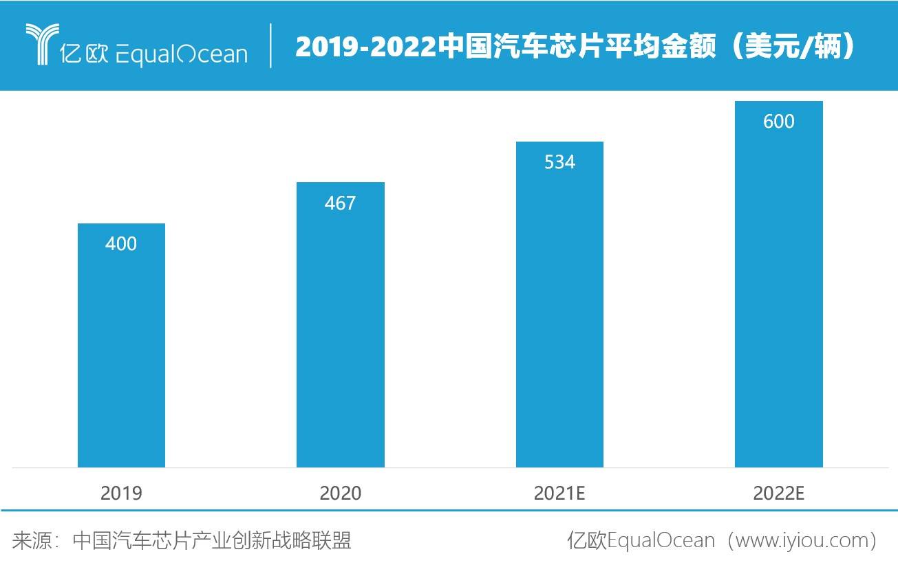 合作VS自研，中國車企如何實現(xiàn)兩條腿走路？