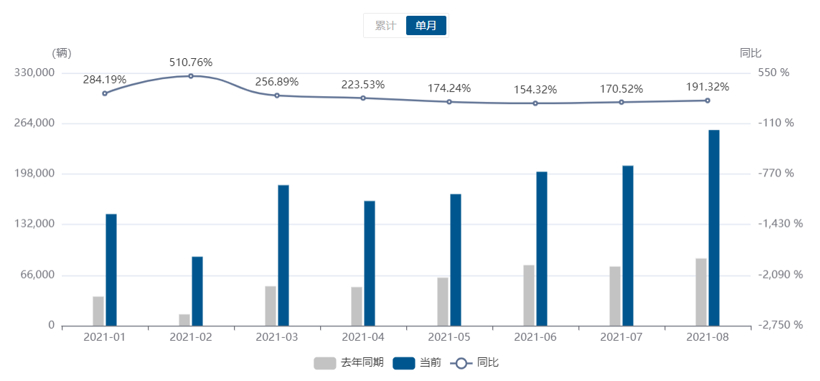 新能源車滲透率不斷提升 傳統(tǒng)豪華B級車格局將被重構