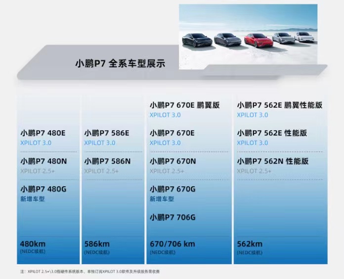 新能源車滲透率不斷提升 傳統(tǒng)豪華B級車格局將被重構