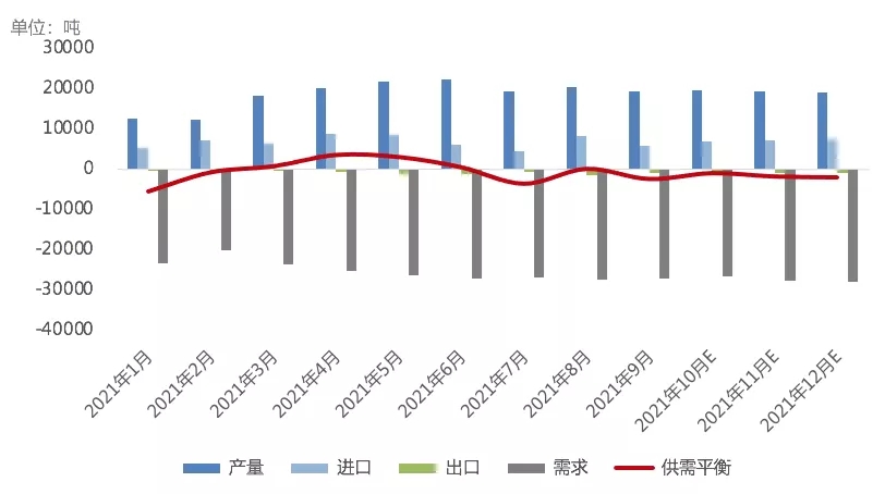 限電致鋰電材料產(chǎn)量下滑 節(jié)前對碳酸鋰采購熱度不減