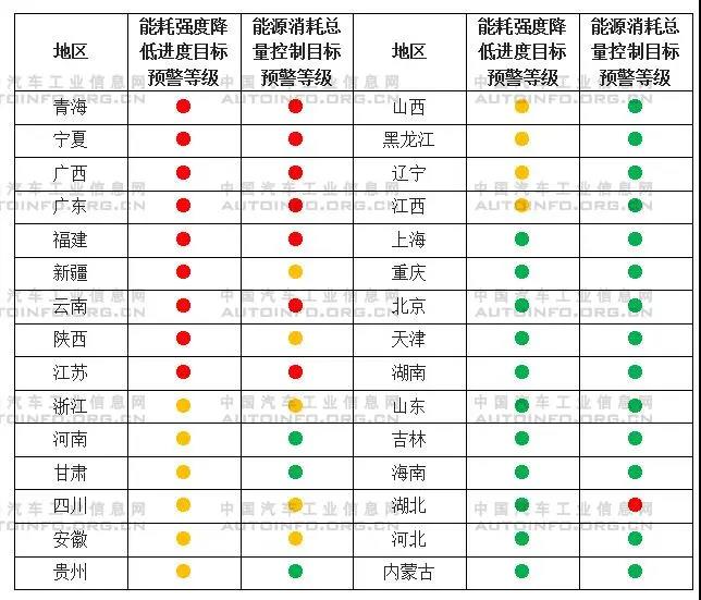 應(yīng)對(duì)能耗雙控要求 拉閘限電對(duì)汽車(chē)行業(yè)的影響分析