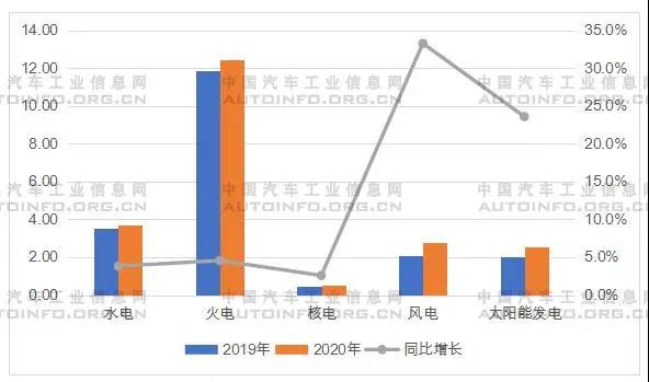 應(yīng)對(duì)能耗雙控要求 拉閘限電對(duì)汽車(chē)行業(yè)的影響分析