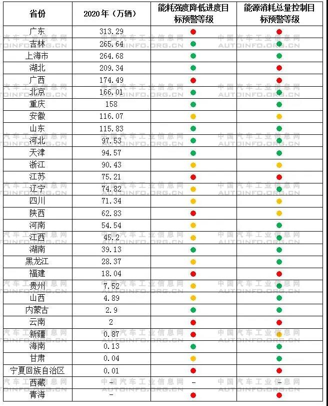 應(yīng)對(duì)能耗雙控要求 拉閘限電對(duì)汽車(chē)行業(yè)的影響分析