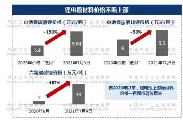 應(yīng)對(duì)能耗雙控要求 拉閘限電對(duì)汽車(chē)行業(yè)的影響分析