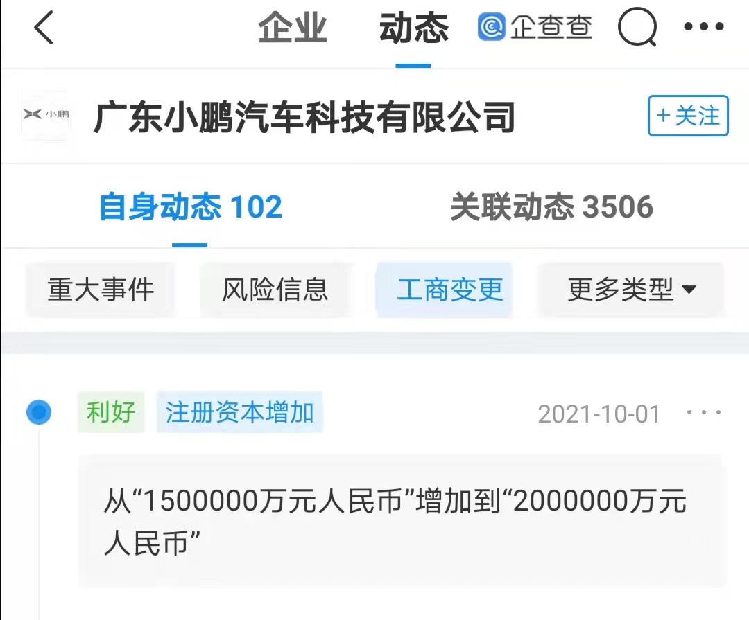 廣東小鵬汽車公司注冊資本增加至200億 增幅33.33%