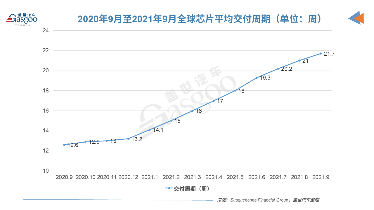 臺(tái)積電9月訂單創(chuàng)紀(jì)錄 Q3營收或達(dá)148億美元