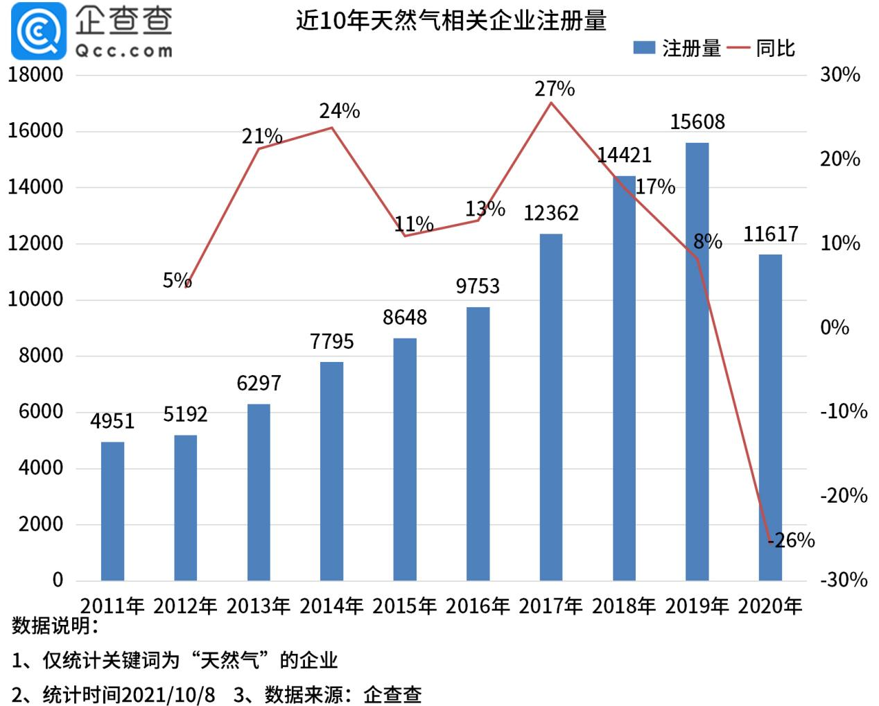 新能源,天然氣,清潔能源