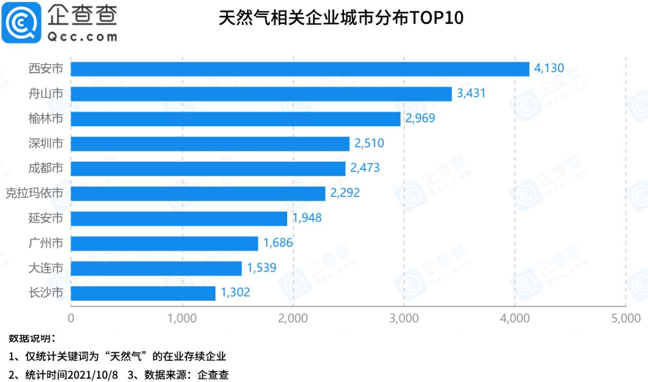 新能源,天然氣,清潔能源