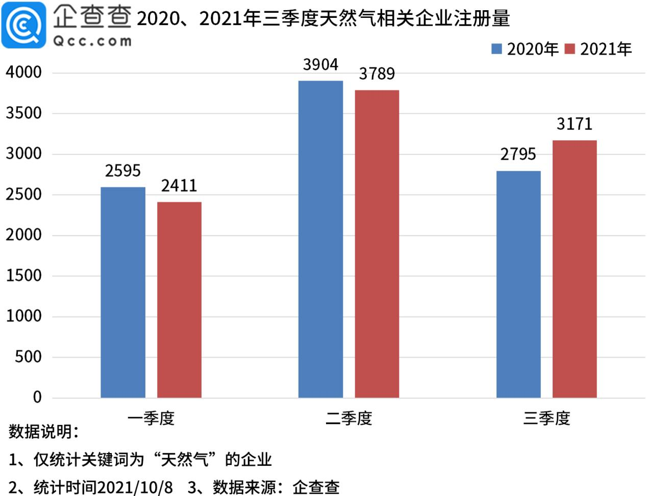 新能源,天然氣,清潔能源