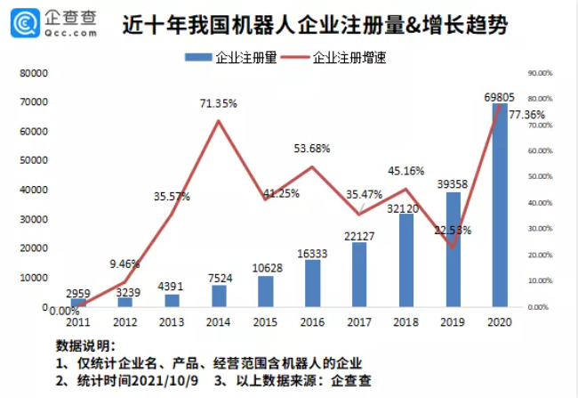 工業(yè)機器人,智能制造