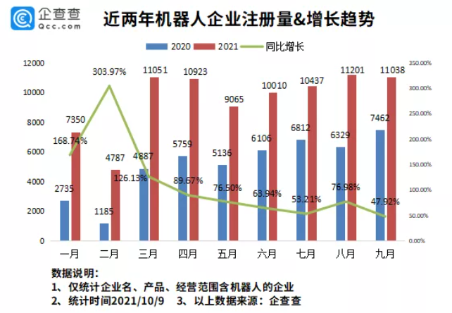 工業(yè)機器人,智能制造