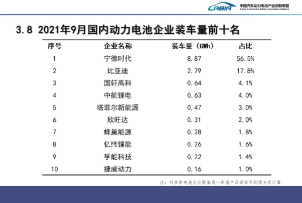 9月我國(guó)新能源車產(chǎn)銷均超35萬輛 動(dòng)力電池裝車量15.7GWh