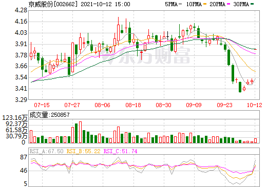 再涉新能源！京威股份擬投建10GWh鋰電池項目