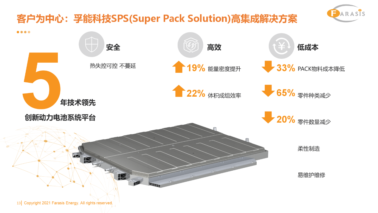 孚能科技,動(dòng)力電池,軟包電池