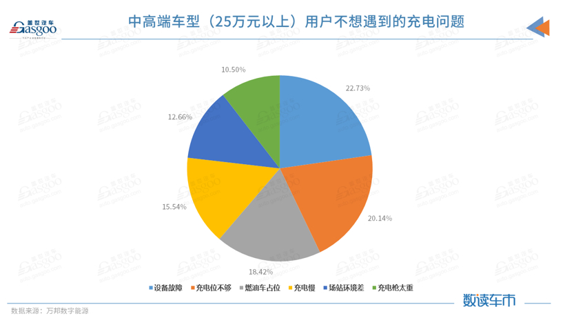 新能源車用戶充電痛點(diǎn)復(fù)雜多樣，充電質(zhì)量何時(shí)跟得上？