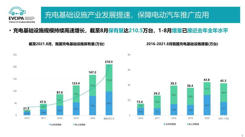 新能源車用戶充電痛點(diǎn)復(fù)雜多樣，充電質(zhì)量何時(shí)跟得上？