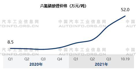 市場需求旺盛 動力電池原材料價格變化分析