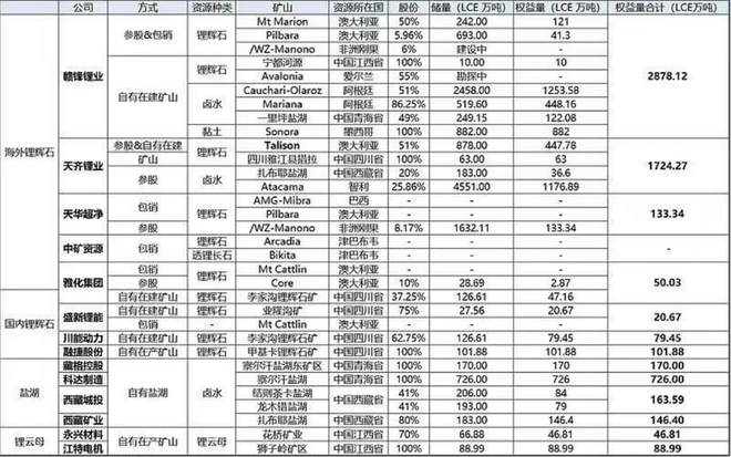 中國新能源汽車產(chǎn)業(yè)一路高歌 供應鏈能否跟得上？