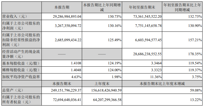 寧德時(shí)代