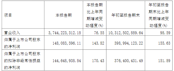 廈鎢新能,正極材料,高鎳三元正極材料