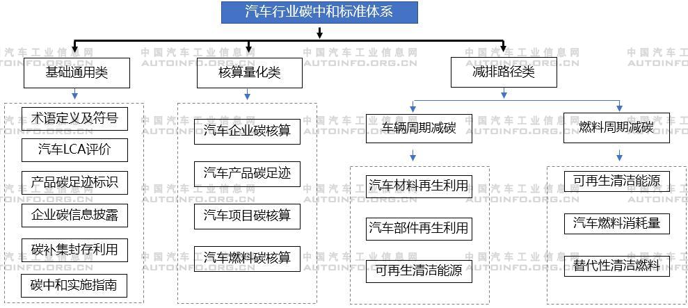 汽車行業(yè)碳達峰、碳中和相關(guān)政策標(biāo)準(zhǔn)走向解析